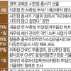 저우융캉 노리는 시진핑, ‘反부패’로 권력 강화