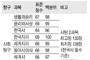 올해 수능 진짜 수석은 누구?
