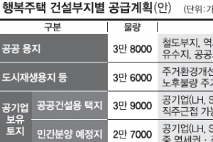 행복주택 후퇴… 감소분 6만 가구 국민임대 등 대체