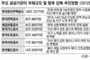 기재부 목청 높이지만 공공기관들 ‘뭉그적’