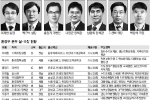 [2013 공직열전] (35) 환경부 (상) 본부 실·국장 간부들