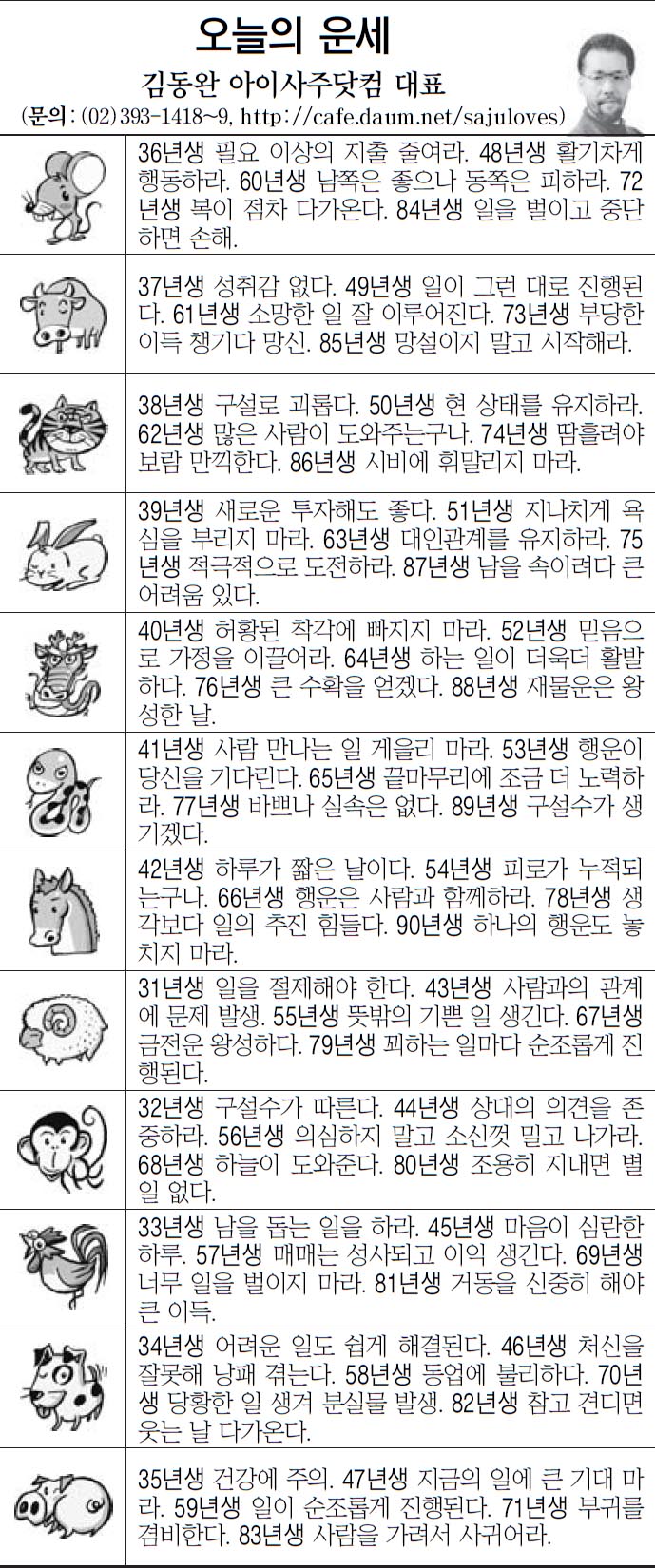 [오늘의 띠별 운세] 2013년 12월 6일 금요일 (오늘의 운세)