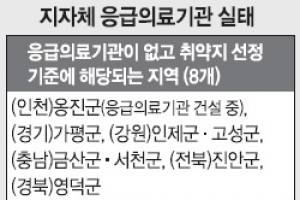 응급의료기관 한 곳 없는 지자체 12곳