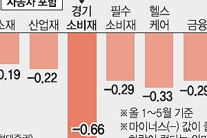 [증시 전망대] 엔저, 자동차株 앞길 가로막나