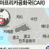 [위클리 포커스] 여성·어린이도 ‘묻지마 총살’…중아공 종교갈등, 세계에 SOS