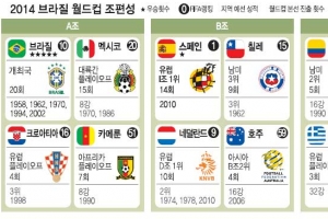 최악은 피했다… 승점 5점 ‘배수진’