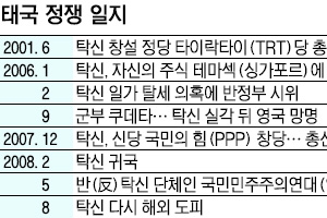 親탁신 vs 反탁신… 태국 모든 갈등의 씨앗
