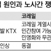 [철도노조 파업] 노조 “수서발 KTX 운영사, 민영화 전초” 코레일 “지분율 41%로… 민간자본 차단”
