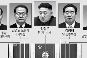 ‘張 숙청 결정’ 정치국 주석단 새 권력층 부상