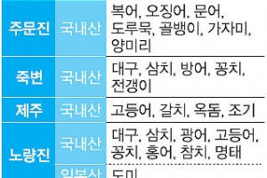 방사능 해수 ‘없음’ 방사능 생선 ‘없음’