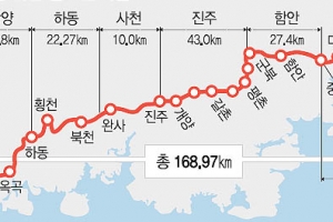 “영·호남 같이 걷자” 남도순례길 본격 추진