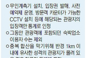 너도나도 수백만명 유치… 지자체 관광객 뻥튀기 없앤다