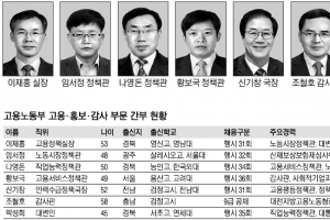 [공직열전 2013] <37>고용노동부 (상)고용·홍보·감사 부문 실·국장급