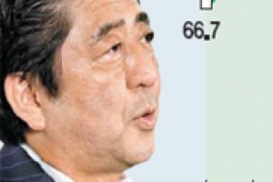 경제 살린 아베, 안보 강화는 惡手