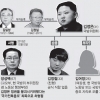 [北 장성택 전격 처형] “김정남, 張 최측근 접촉 발각설… 美 망명 가능성”