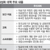 [무역투자진흥회의] 수익낮은 병원 부대사업 ‘숨통’… 소비자 혜택으로 이어질지 관건