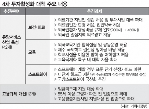 [무역투자진흥회의] 수익낮은 병원 부대사업 ‘숨통’… 소비자 혜택으로 이어질지 관건