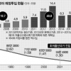 저출산 관련 예산 문제점