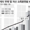 [한국은행과 함께하는 톡톡 경제 콘서트] 국내 가계부채 1000조원 눈앞… 괜찮을까