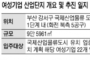 여성 기업 전용 産團 부산에 첫 둥지 튼다