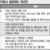 방만·부실 표본 공공기관 자회사 관리 사각 없도록 제도 보완 권고