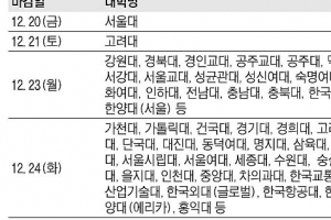 서울대 정시 이월 106명… 작년 2배, 소신 지원보다 ‘막판 눈치작전’ 예고