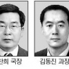 환경부 ‘닮고 싶은 간부’ 4명 선정