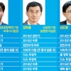 [美 출구전략 개시] “美경제 회복 신호… 기초체력 양호한 한국엔 긍정 영향 줄 것”