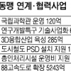 달빛동맹 국비 확보도 손잡았다