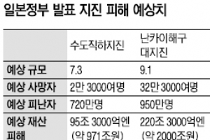 [월드뉴스 Why] 日정부 ‘거대 지진’ 잇단 경고 왜 보낼까