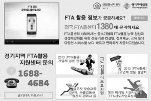 경기 FTA센터 中企 해외진출 지원 ‘한몫’