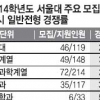 서울대 정시경쟁률 4.27대1… 작년보다 소폭 하락