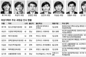 [2013 공직열전] <40>여성가족부 (하)과장급