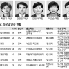 [2013 공직열전] 여성가족부 (하)과장급