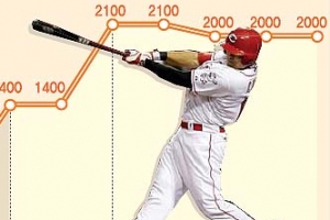 秋, 1474억원 제시 양키스 안 간 이유는