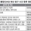법무부 “北 혁명전략과 일치” 진보당 “RO사건 실체 입증 안돼”