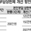 새해 저소득층 최소 15만명 의료비 부담 줄어든다