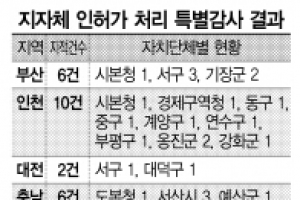 무사안일 민원처리 첫 징계 대상에