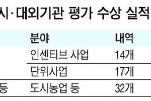 인센티브·대외기관 A+ 71억 상금 곳간 두둑 강동구 제일 잘나가~
