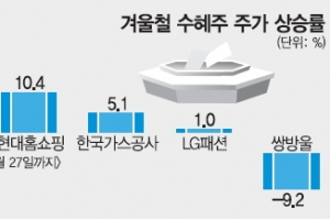 [증시 전망대] 식품·홈쇼핑·가스株 추울수록 올라가네