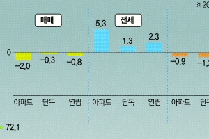 [한국은행과 함께하는 톡톡 경제 콘서트] (11) 주택시장과 경제상황 어떻게 연결되어 있나