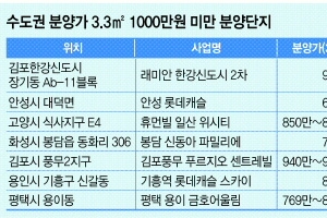 서울서 1시간내 ‘1000만원 미만’ 실속 알짜 많다
