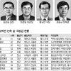 [2013 공직열전] 산업통상자원부 (하) 2차관 산하 실·국장급