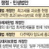 ‘양도세 중과 폐지’ ‘전·월세 상한제 부분 도입’ 등 막판 힘겨루기