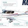 한국, 항공기 제작국 진입…KC-100(나라온), 첫 민간항공기 제작 인증