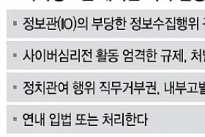 여야 강대강 대치 법안