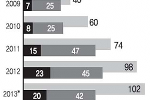 올 국보법위반 기소 10년來 최다… 법조계 “新공안정국의 한 단면”