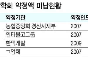 허가받을 때는 “장학금 줄게” 허가받고 나선 “나중에 줄게”… 군위군, 양심불량 골프업체 철퇴