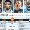 [FIFA 브라질 월드컵] 조별리그 빅매치 8選