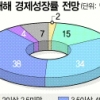[경제전문가 100명 새해 전망] 63% “일본식 장기불황 우려”